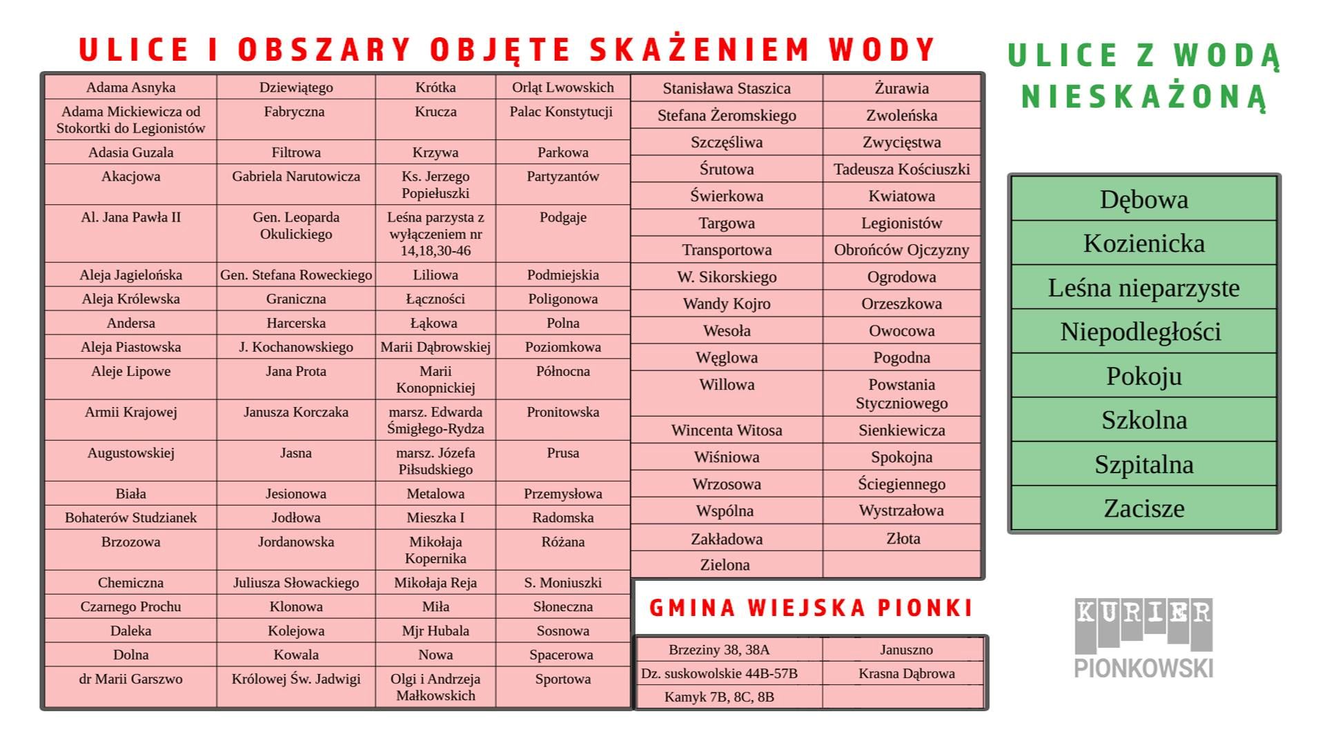 UWAGA! Wykaz ulic z podziałem na ujęcia wody Januszno i Leśna