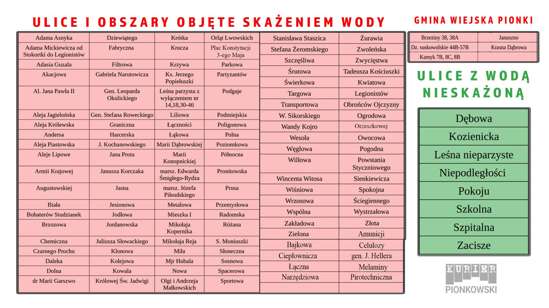 AKTUALIZACJA Wykaz ulic z podziałem na ujęcia wody